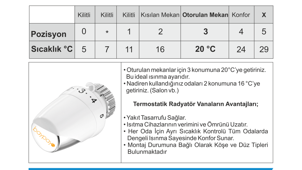 termostatik vana üstündeki rakmalar numaralar